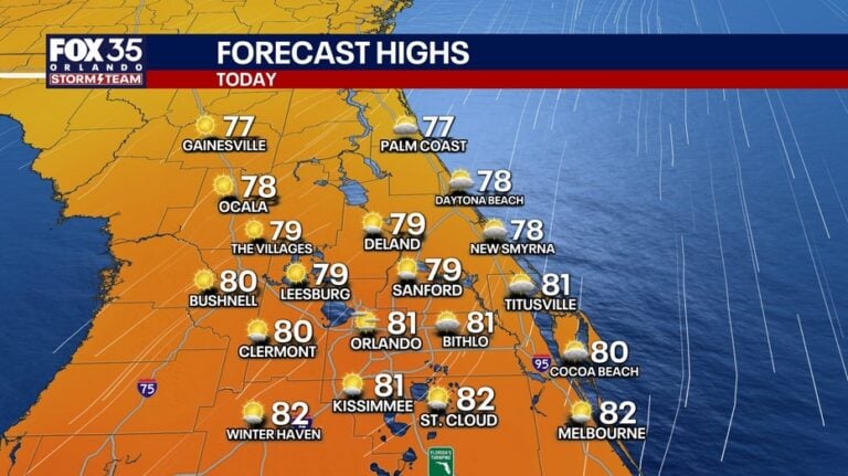 Orlando weather: Sunshine, comfortable weather in Central Florida this week